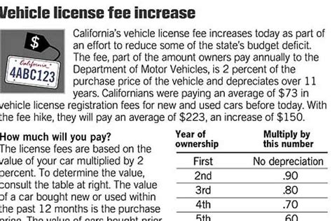 California vehicle registration fee calculator - Common vehicle fees; Fee Amount Fee goes to; Filing fee: $4.50 – registration $5.50 – for the title only $10 – title with registration: See Vehicle registration filing fees - Distribution RCW 46.17.005: License and registration (based on use class) $30 – License Tab fee; All-terrain vehicles (ATV) use class: $30 – on and off-road; $18 ... 